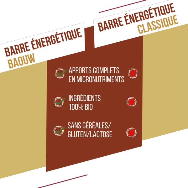 Barre Énergétique BIO EXTRA (50g) - Vanille & Macadamia - Image 6