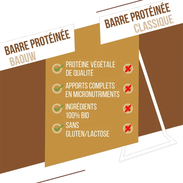 Barre Protéinée BIO (50g) - Pomme & Cannelle - Image 6