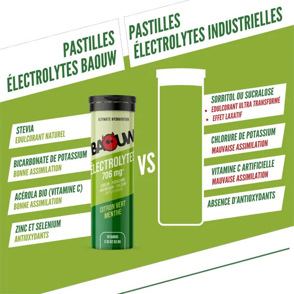Pastilles d'electrolytes - Citron Vert & Menthe - Image 8