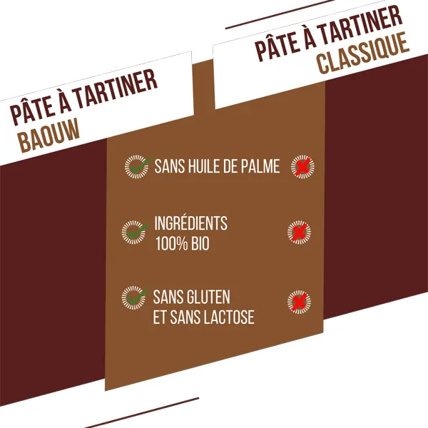 Pâte à tartiner protéinée BIO (200g) - Chocolat & Noisettes - Image 5