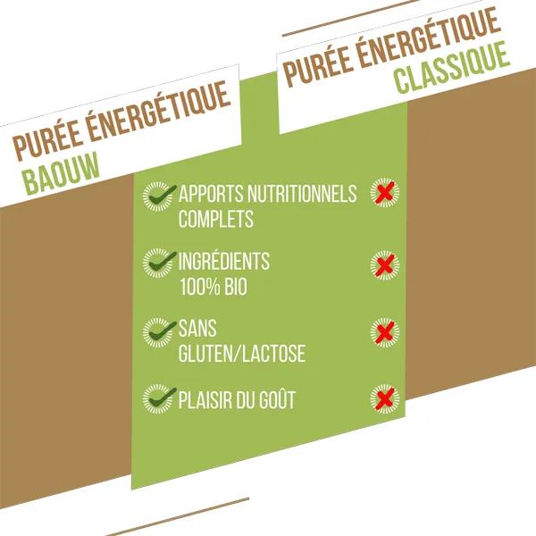 Purée Énergétique BIO (90g) - Banane-Kiwi-Vanille - Image 5