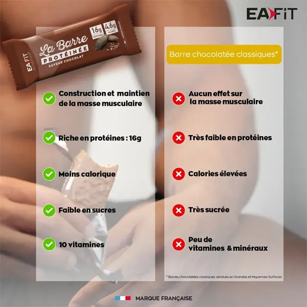 La Barre Protéinée (46g) - Chocolat - Image 4