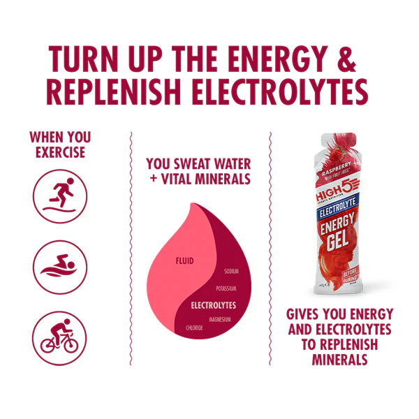Energy Gel Electrolyte (60ml) - Raspberry - Image 4
