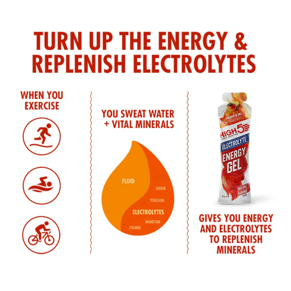 Energy Gel Electrolyte (60ml) - Tropical - Image 4