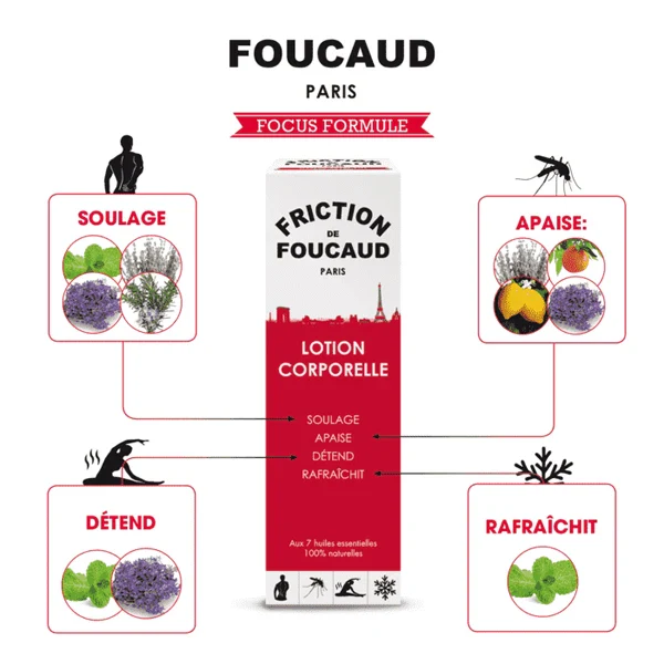 Friction de Foucaud (125ml) – Spray - Image 4