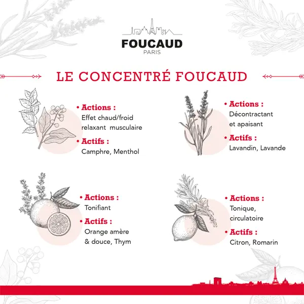 Friction de Foucaud (250ml) – Lotion Tonique Huiles Essentielles - Image 6