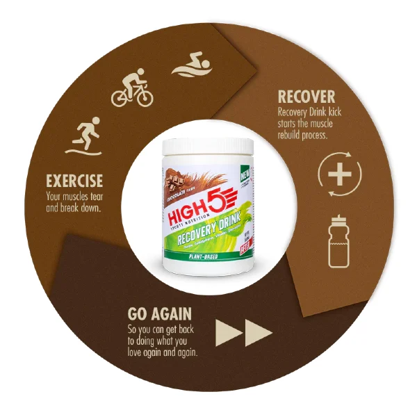 Plant Based Recovery Drink (450g) - Chocolate - Image 2