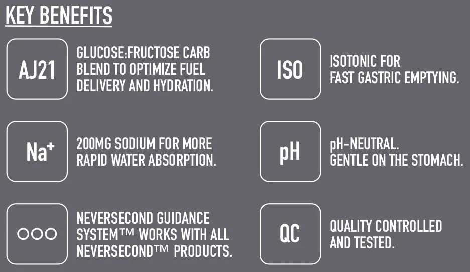 C30 Energy Drink Mix Box (6x32g) - Image 3