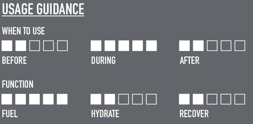 C30 Energy Gel + Caffeine Box (12x60ml) - Goût au choix - Image 6